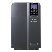 Delta CP2000